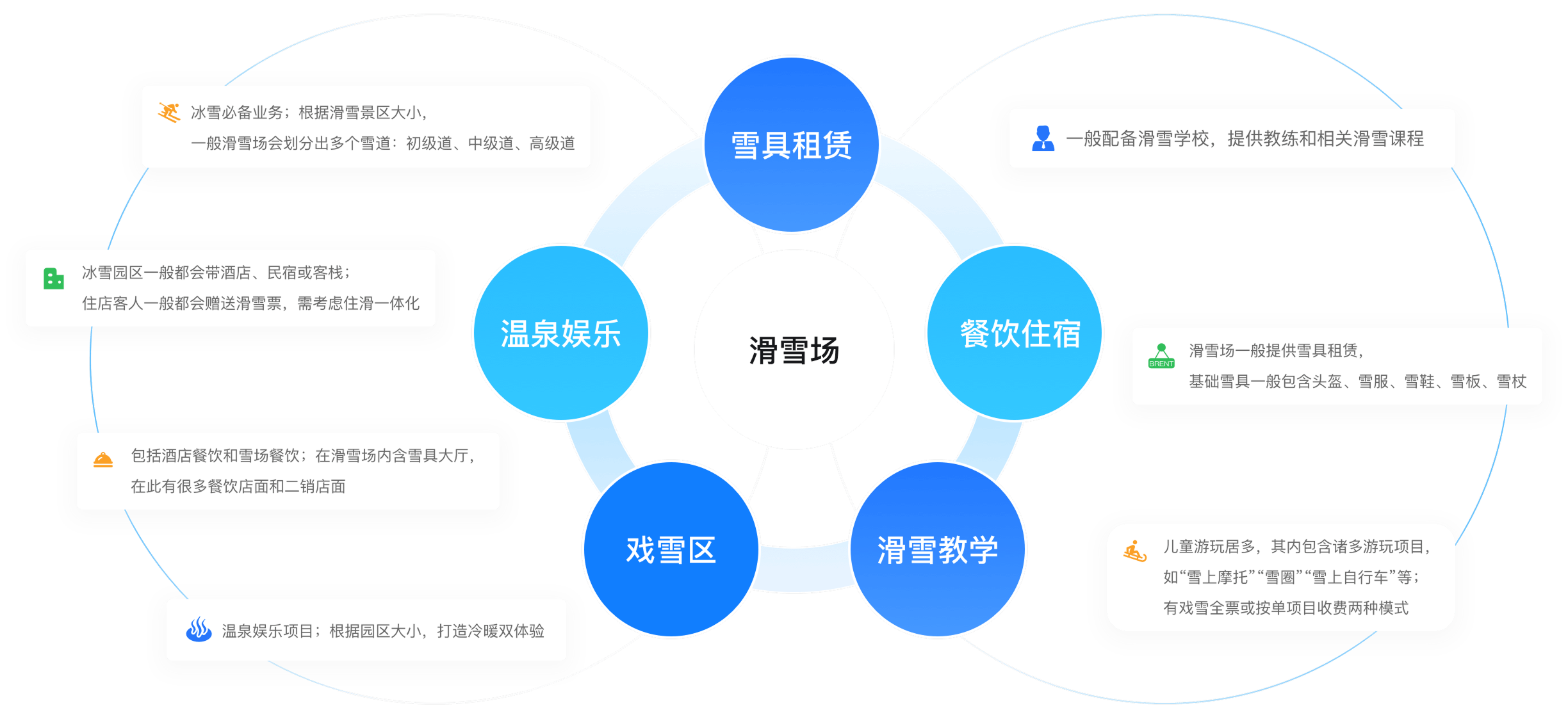 小泥人滑雪数字方案业务范围图